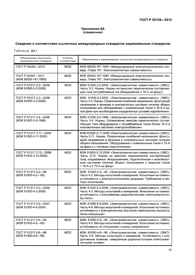 ГОСТ Р 55139-2012