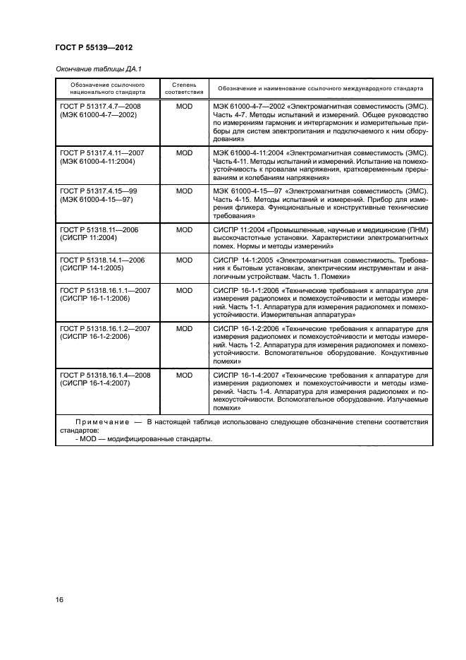 ГОСТ Р 55139-2012