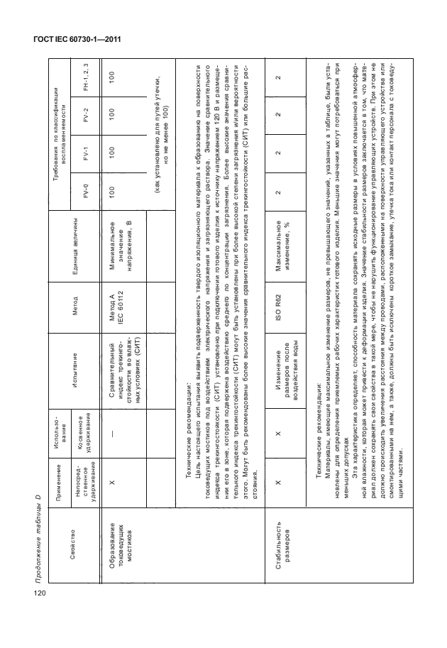ГОСТ IEC 60730-1-2011