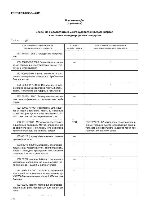 ГОСТ IEC 60730-1-2011