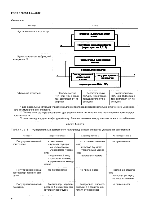 ГОСТ Р 50030.4.2-2012