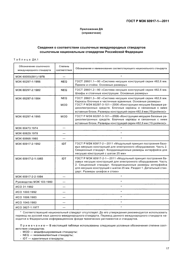 ГОСТ Р МЭК 60917-1-2011