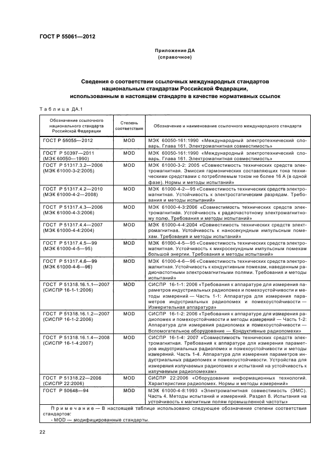 ГОСТ Р 55061-2012