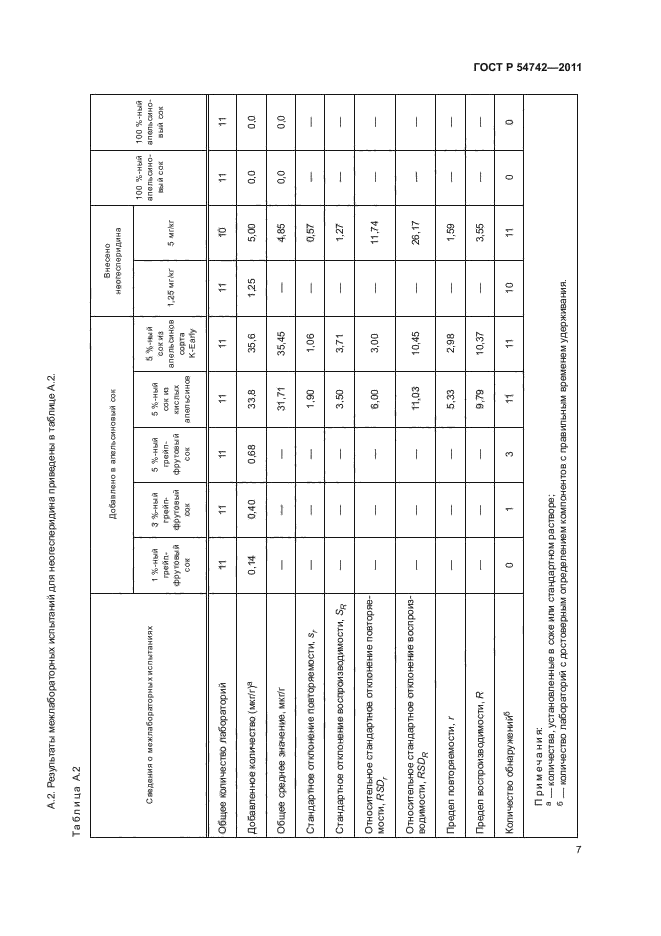 ГОСТ Р 54742-2011