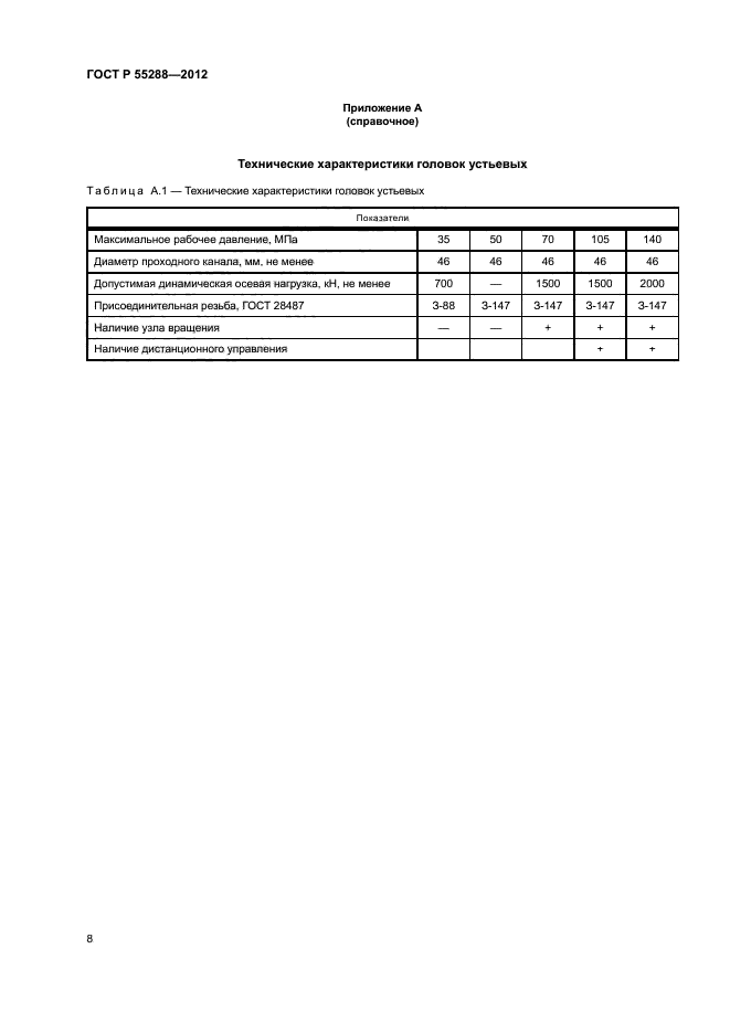 ГОСТ Р 55288-2012