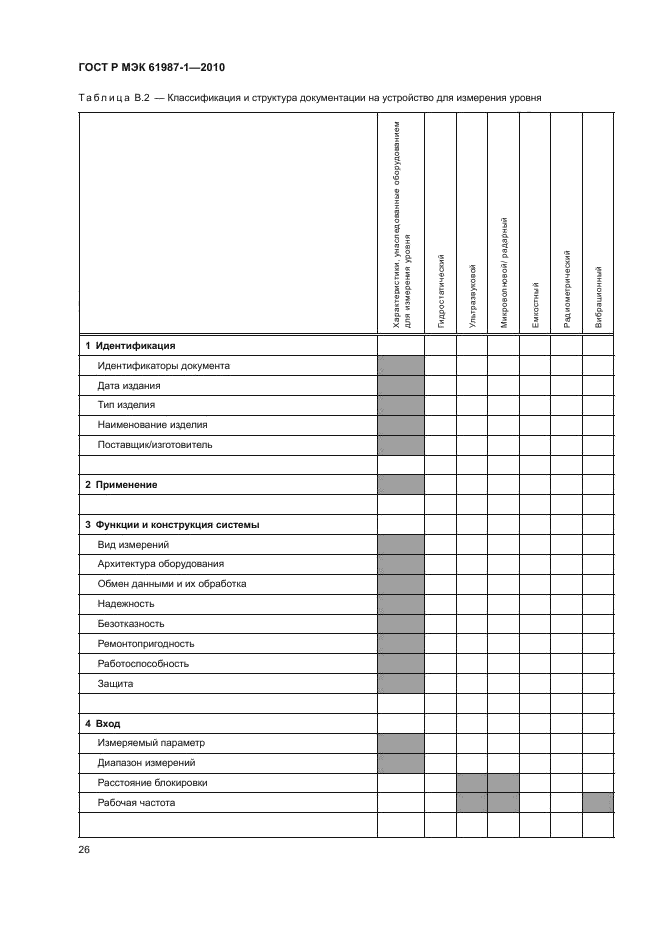 ГОСТ Р МЭК 61987-1-2010