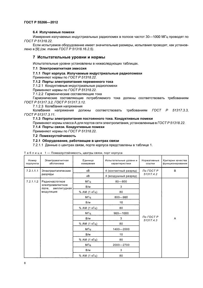 ГОСТ Р 55266-2012