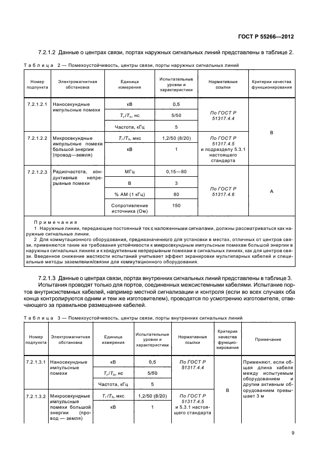 ГОСТ Р 55266-2012