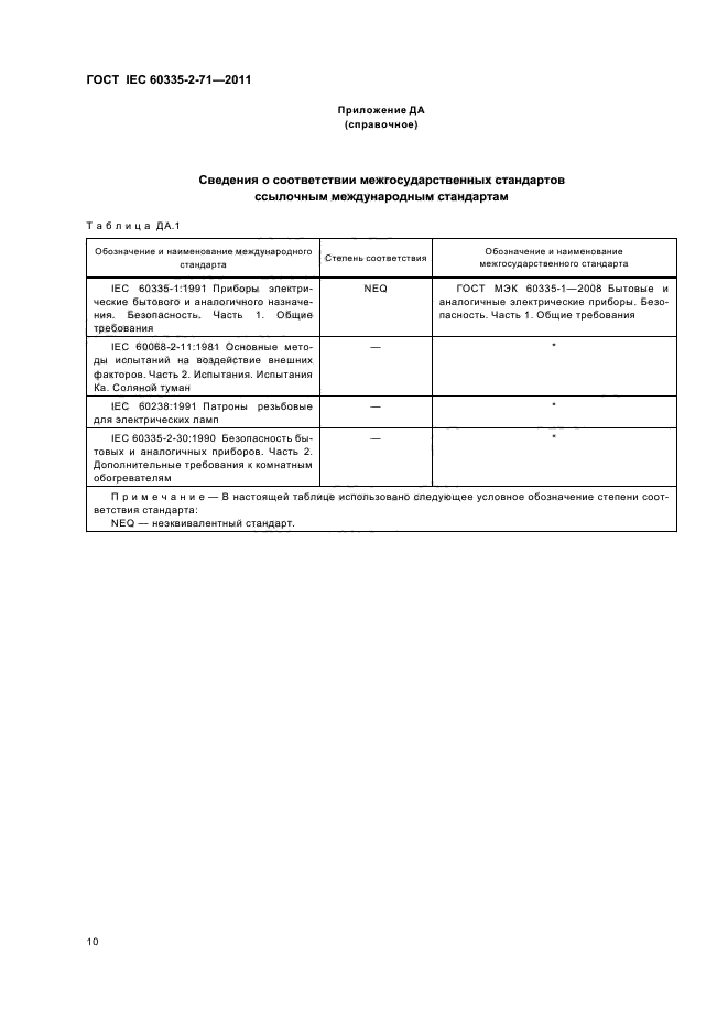 ГОСТ IEC 60335-2-71-2011