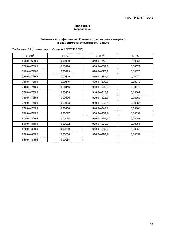 ГОСТ Р 8.787-2012