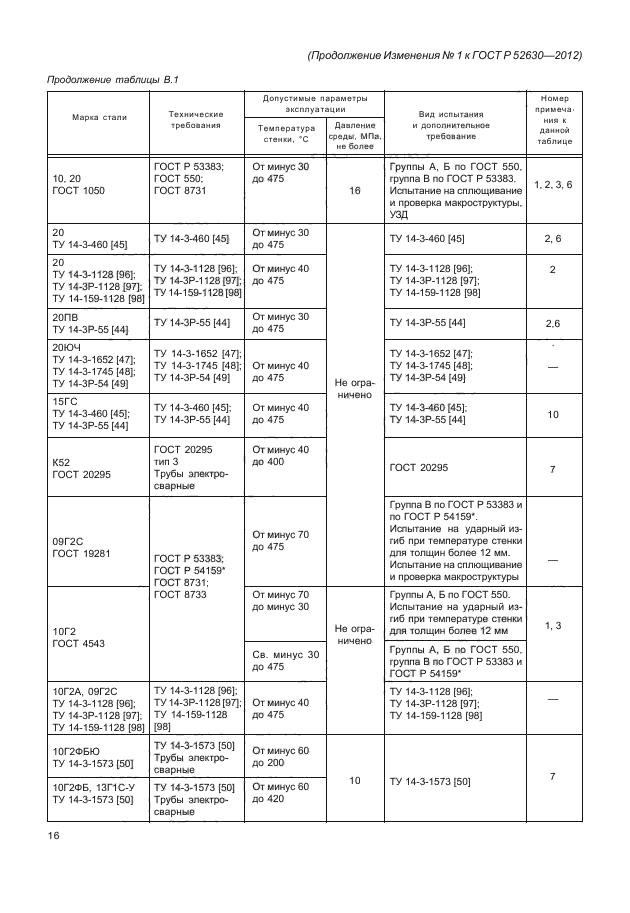 ГОСТ Р 52630-2012