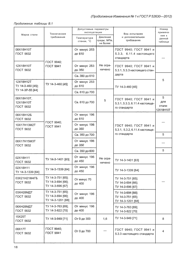 ГОСТ Р 52630-2012