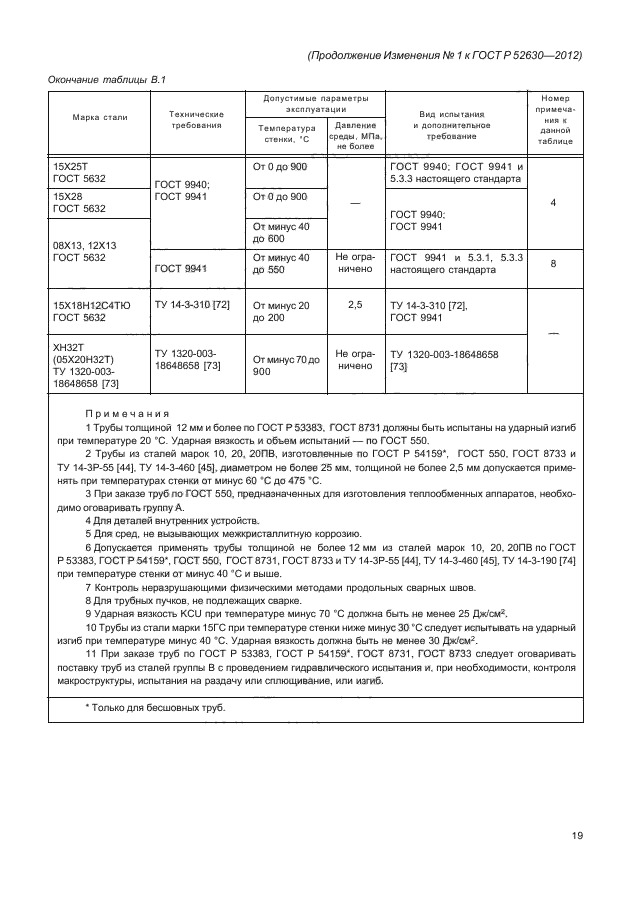 ГОСТ Р 52630-2012