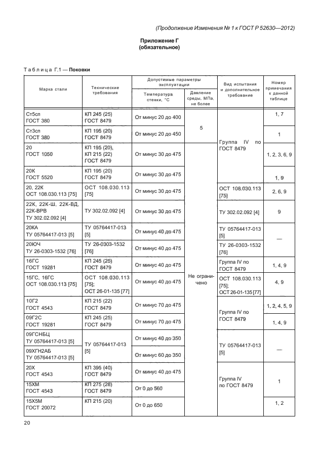 ГОСТ Р 52630-2012