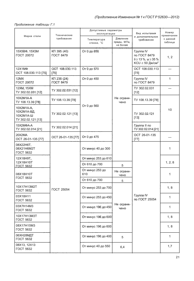 ГОСТ Р 52630-2012