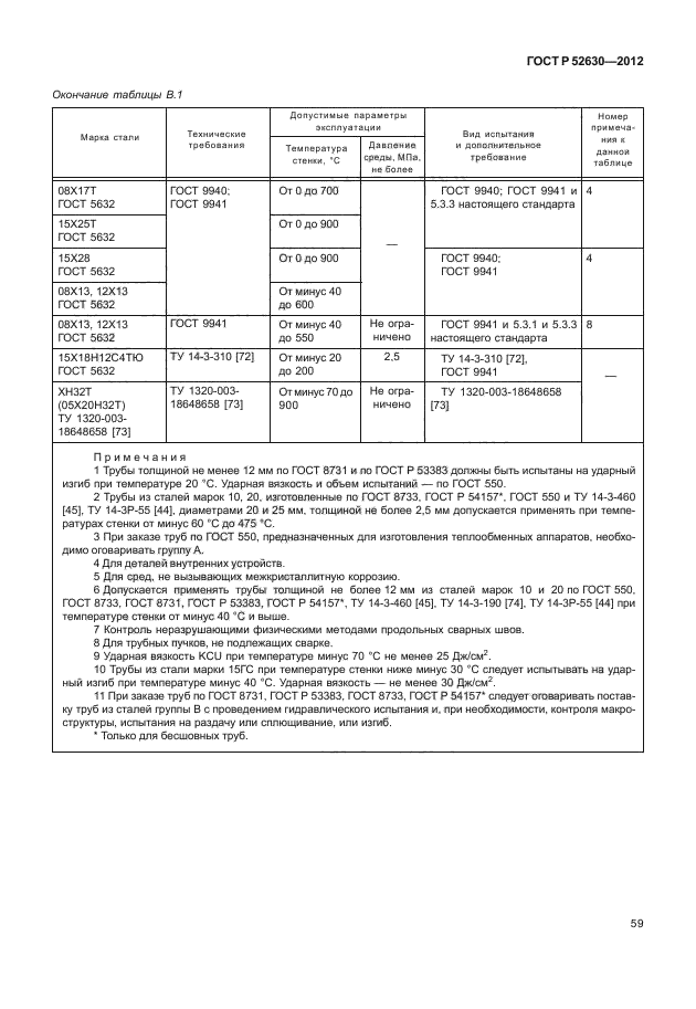 ГОСТ Р 52630-2012