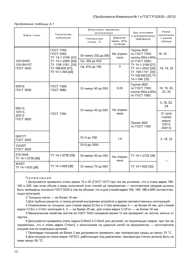 ГОСТ Р 52630-2012