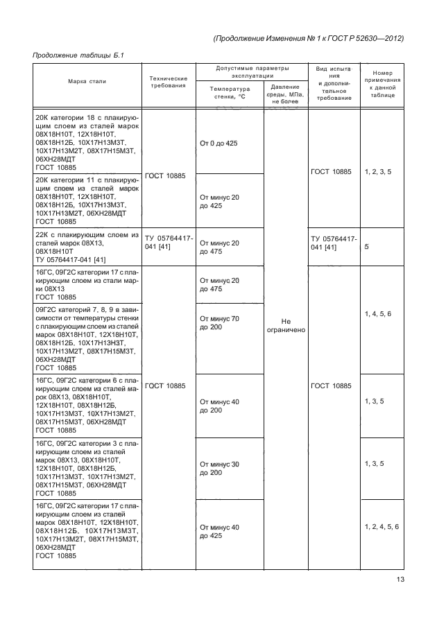 ГОСТ Р 52630-2012