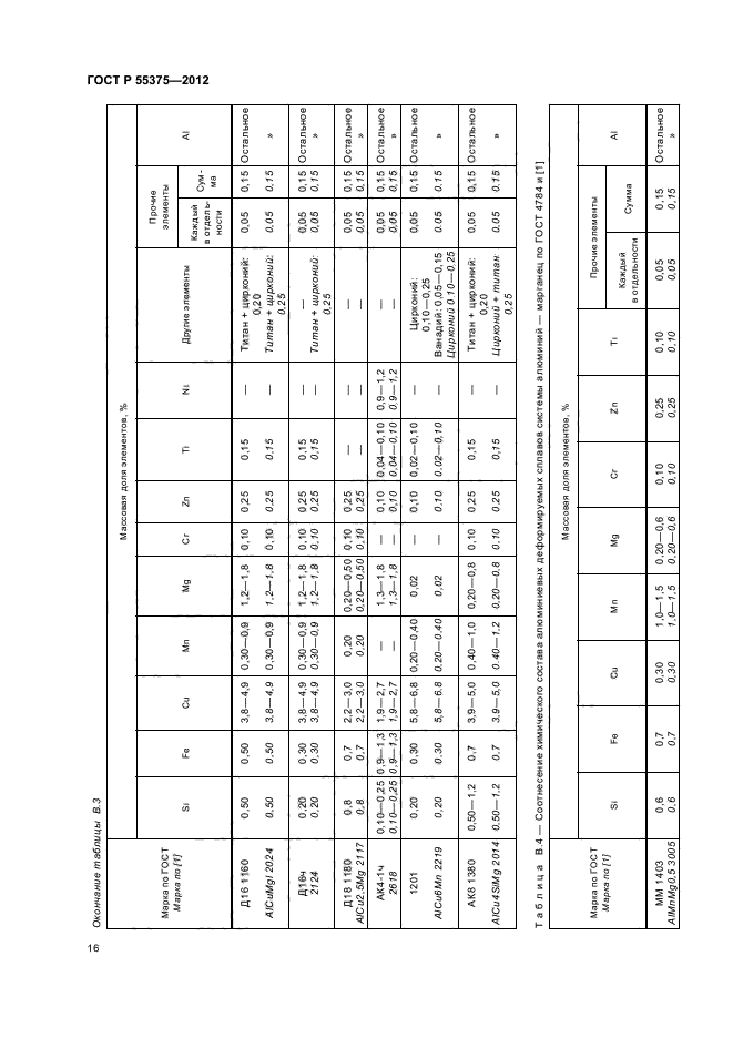 ГОСТ Р 55375-2012