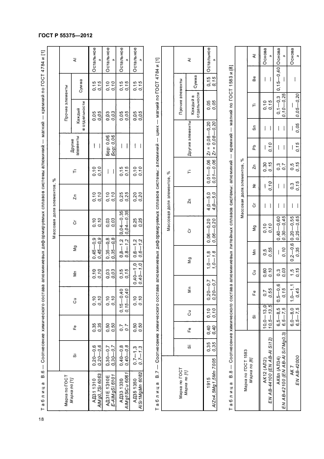 ГОСТ Р 55375-2012