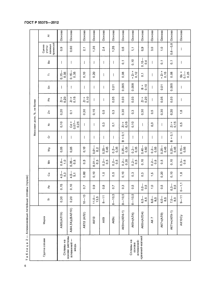 ГОСТ Р 55375-2012