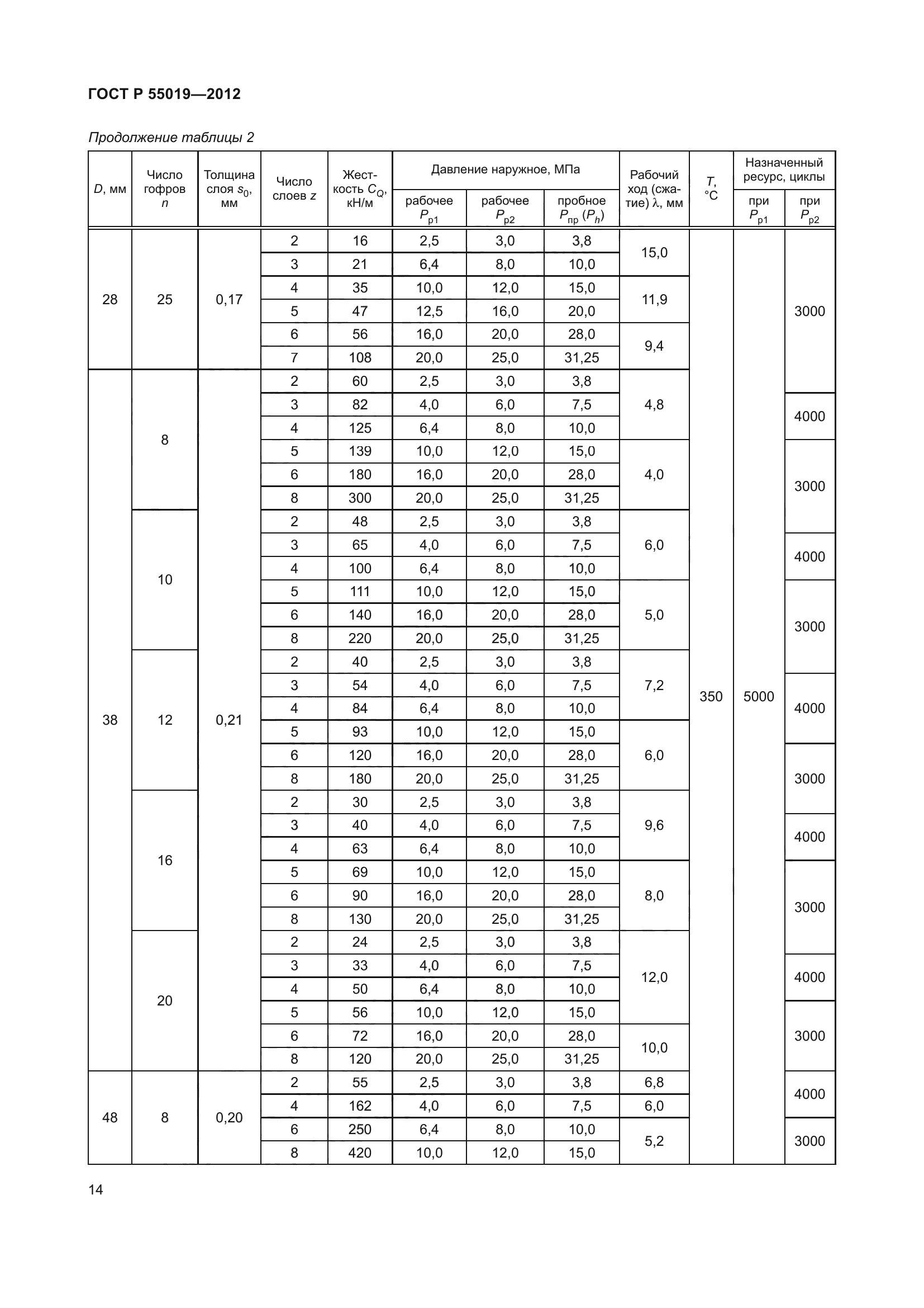 ГОСТ Р 55019-2012