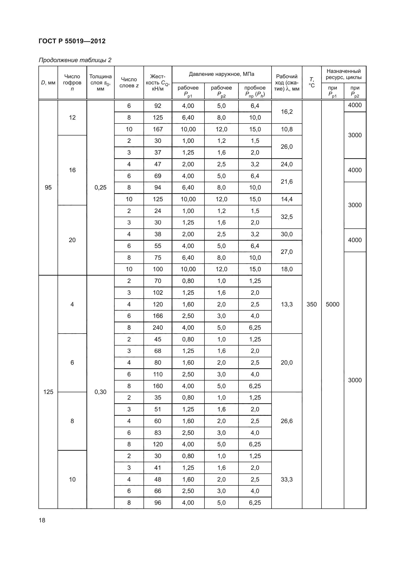 ГОСТ Р 55019-2012