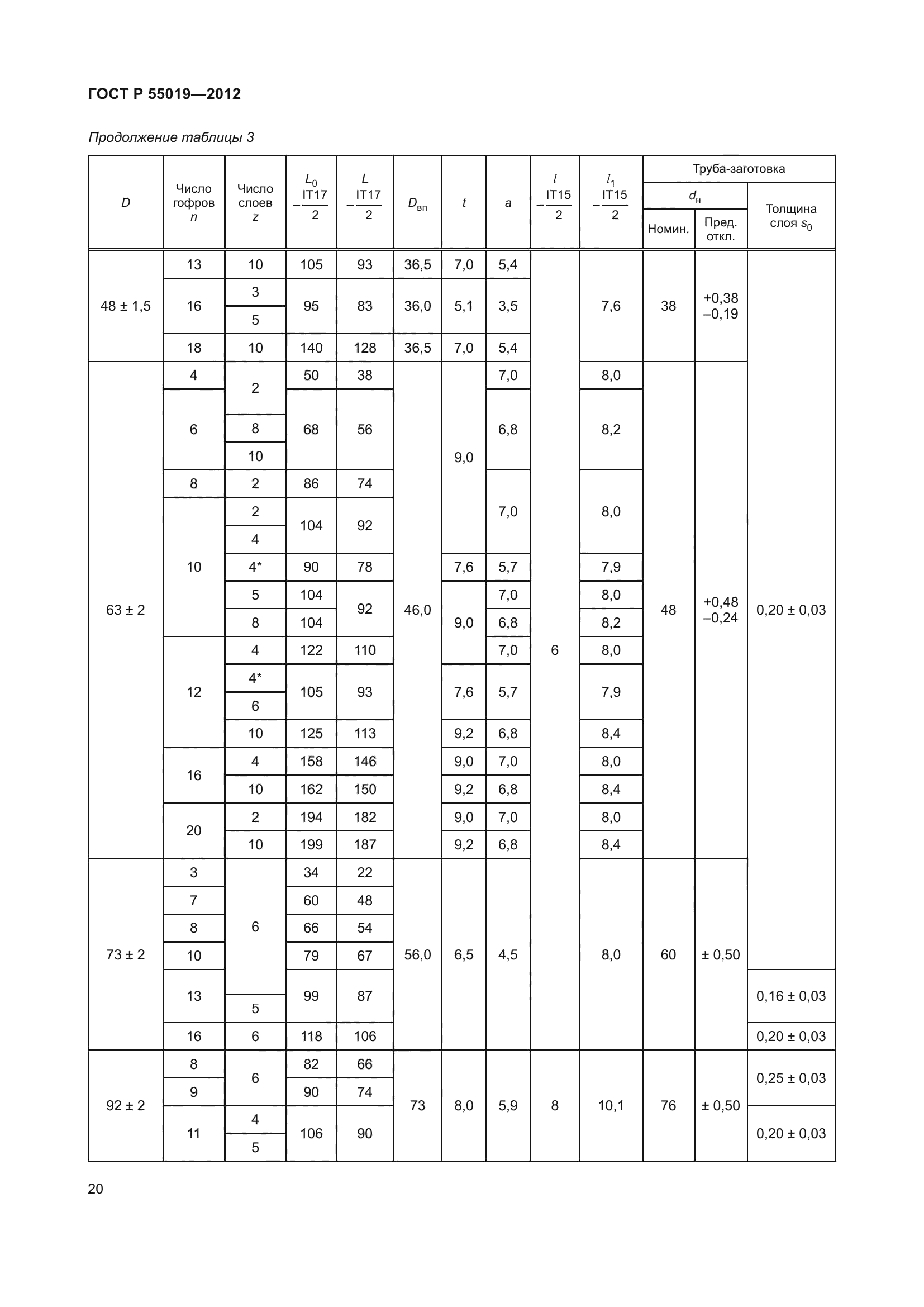 ГОСТ Р 55019-2012