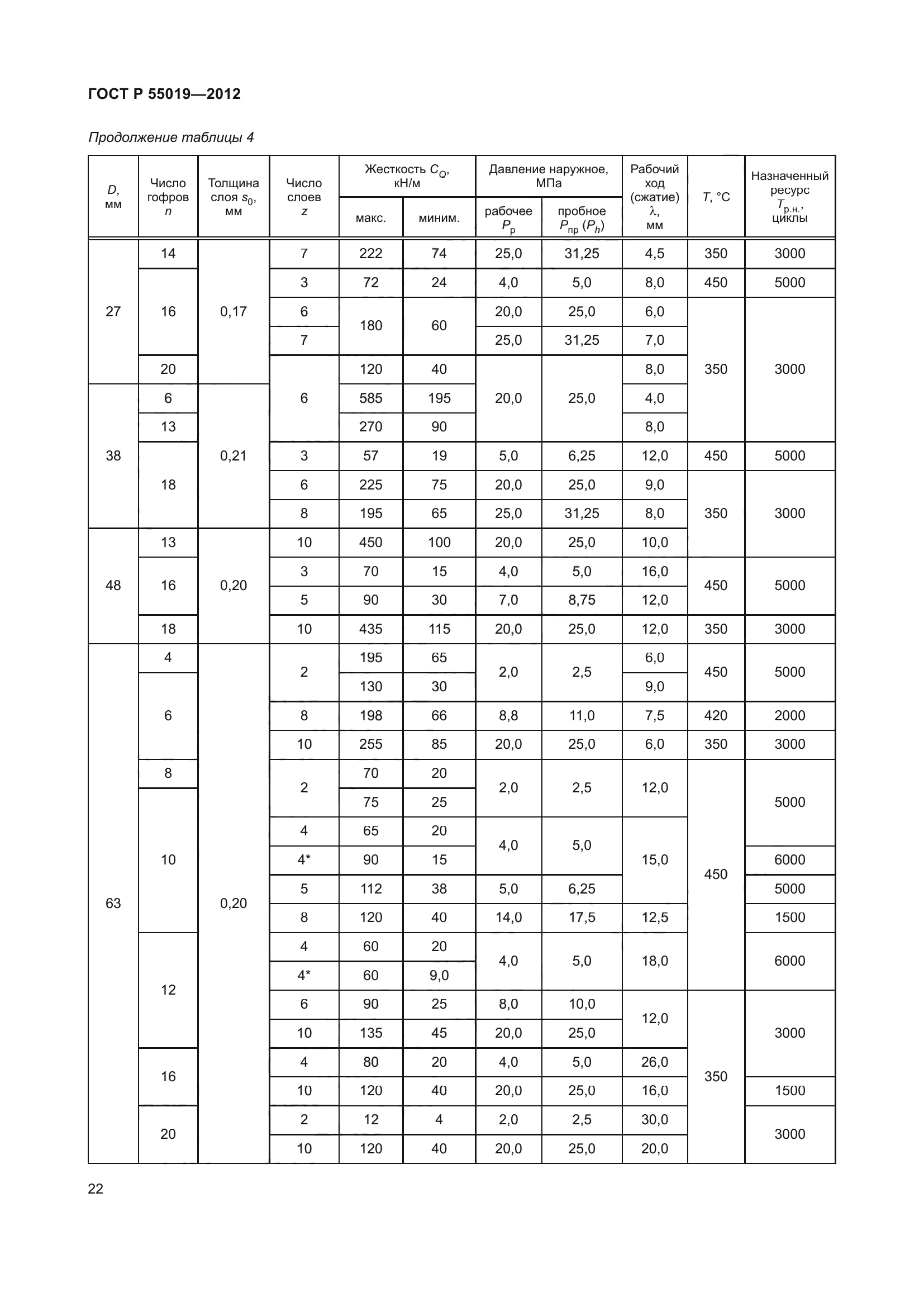 ГОСТ Р 55019-2012