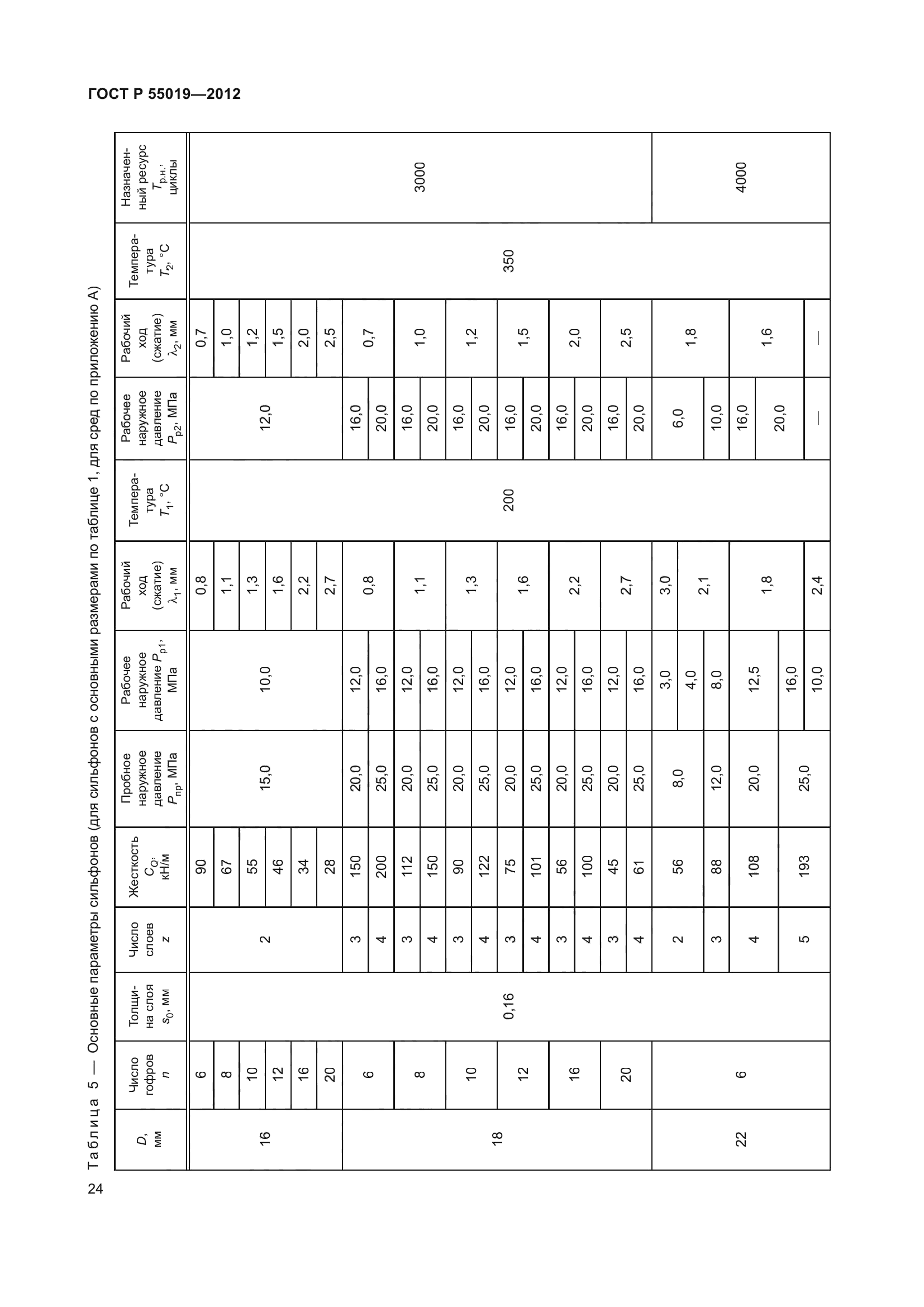 ГОСТ Р 55019-2012