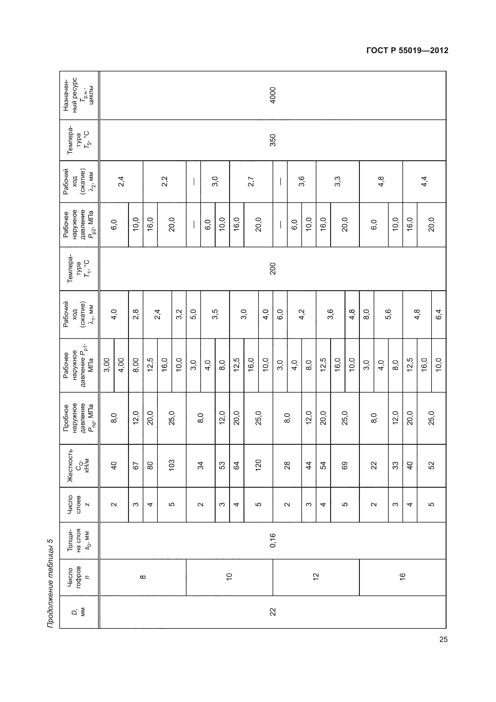 ГОСТ Р 55019-2012