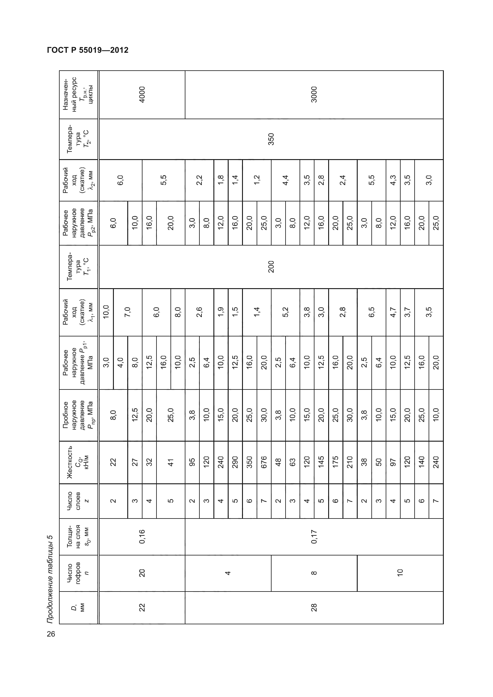 ГОСТ Р 55019-2012