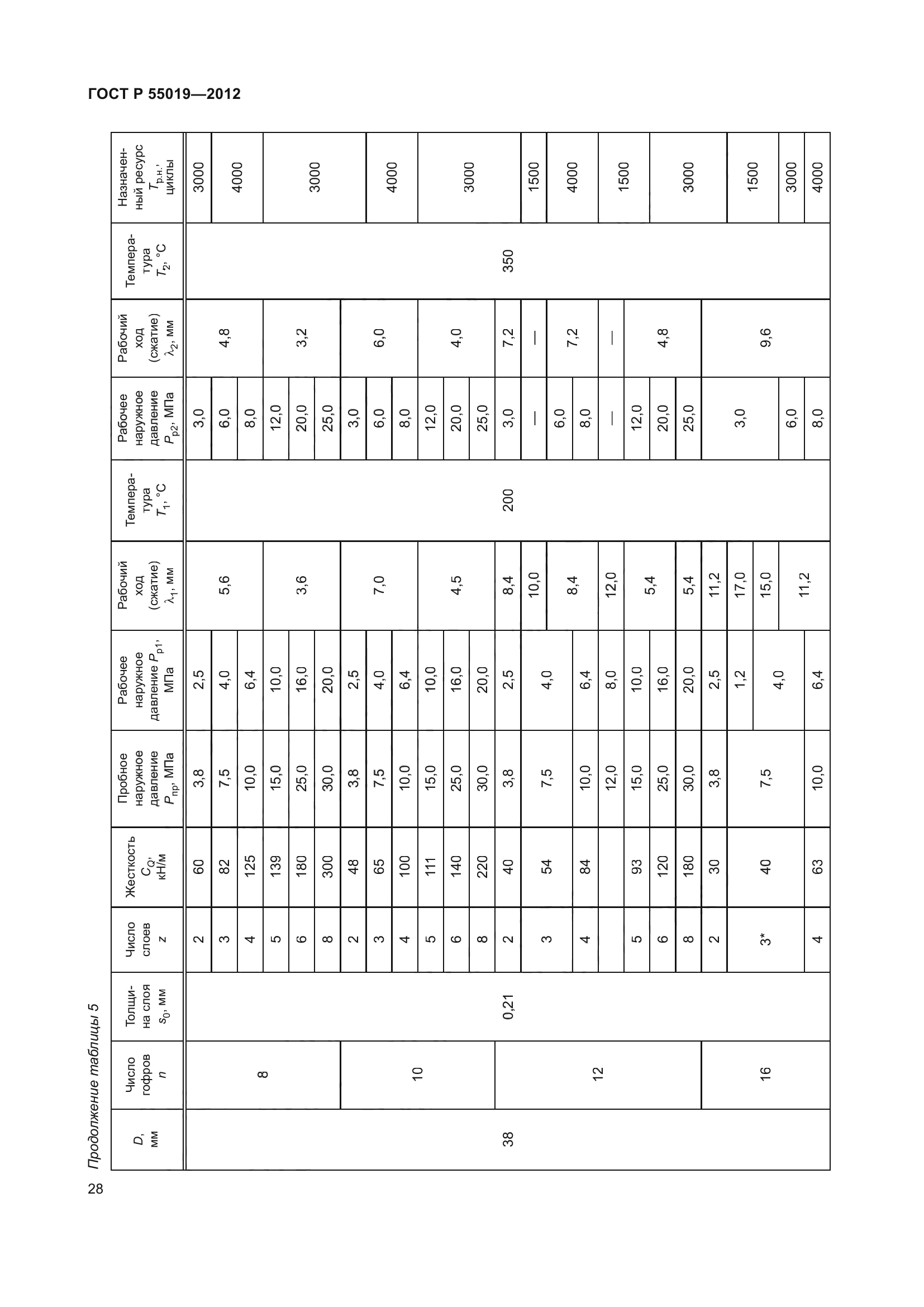ГОСТ Р 55019-2012