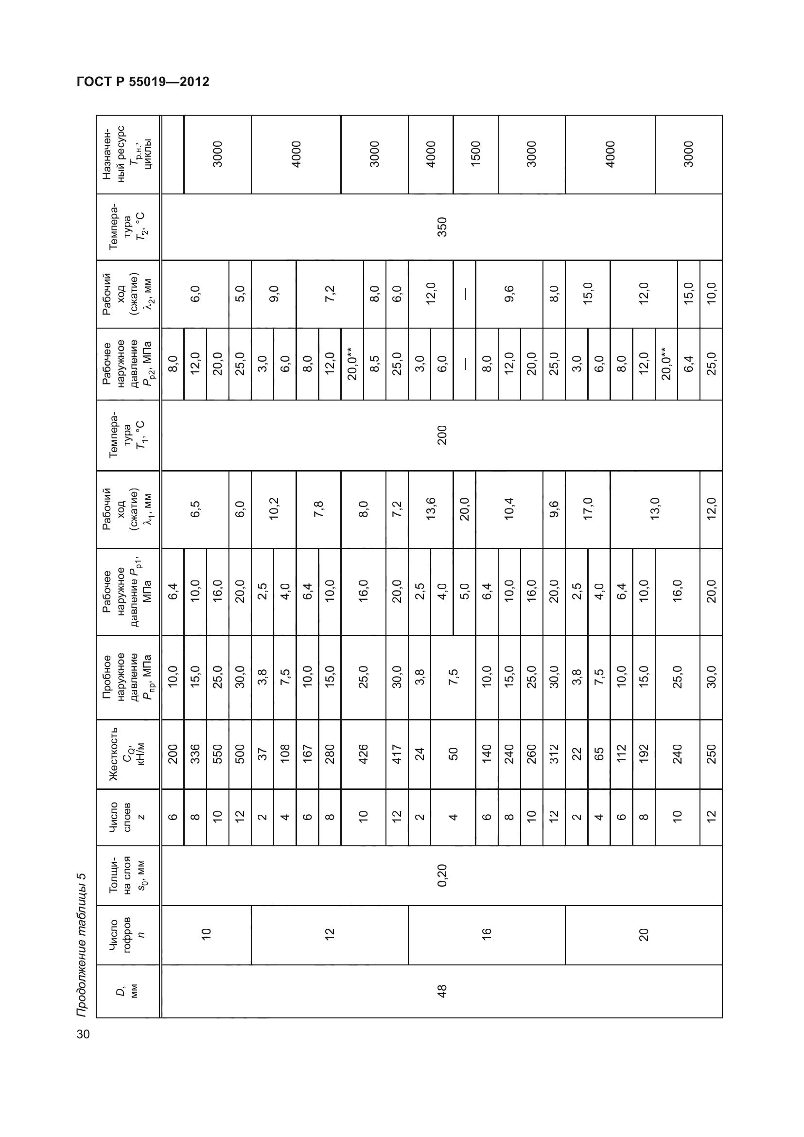 ГОСТ Р 55019-2012