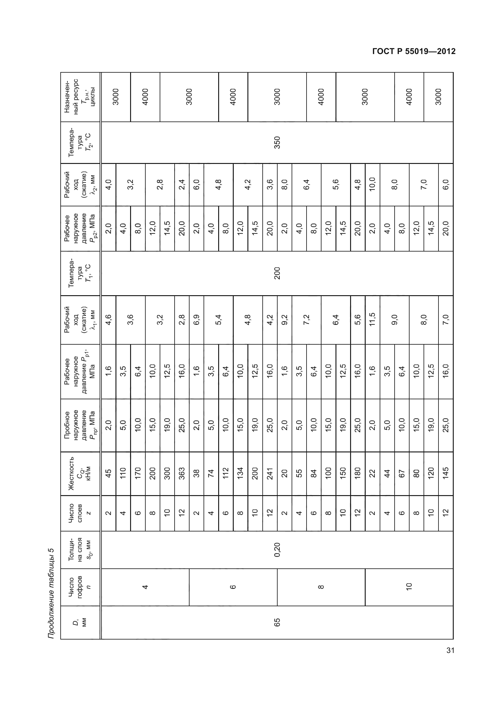 ГОСТ Р 55019-2012