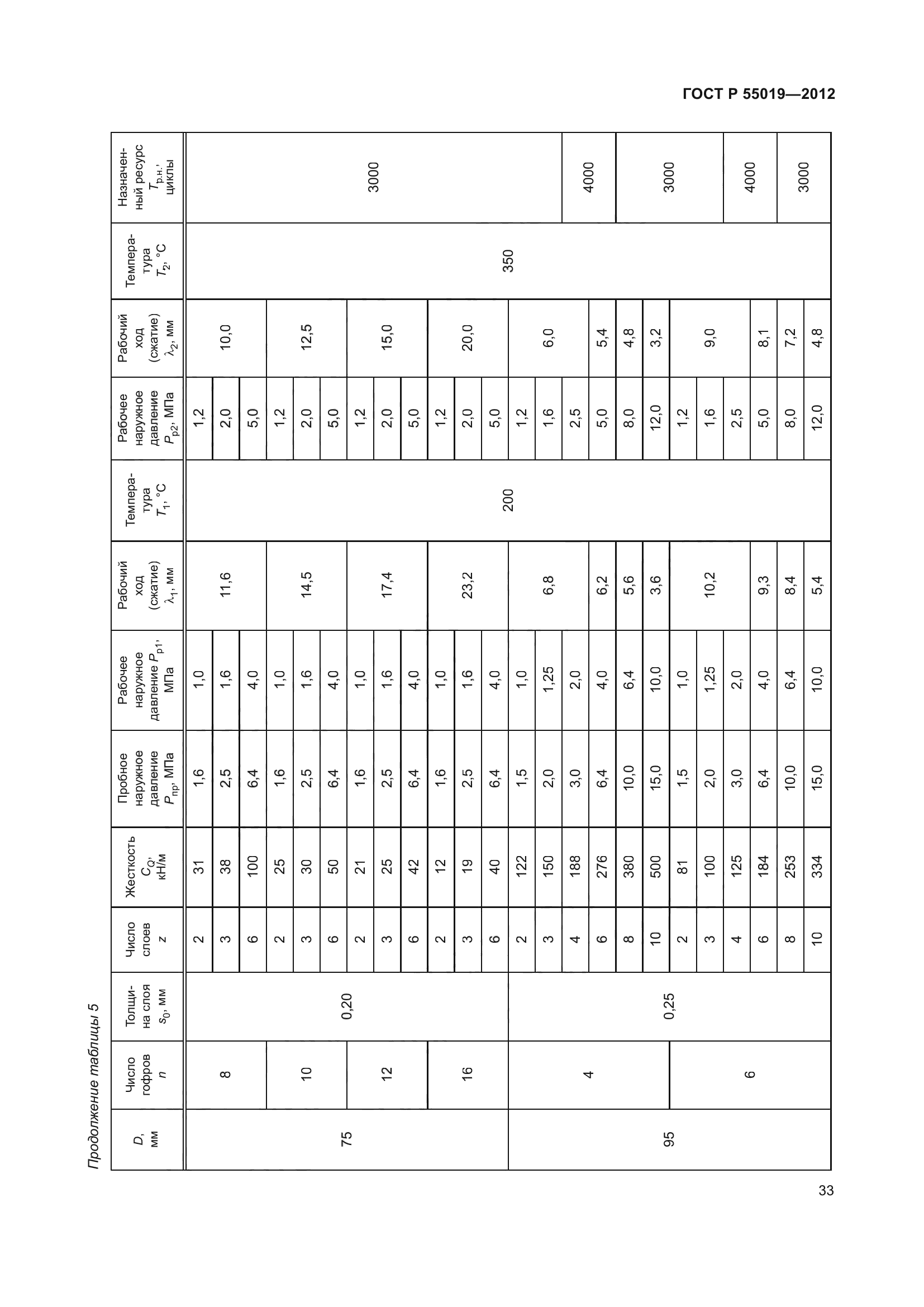 ГОСТ Р 55019-2012