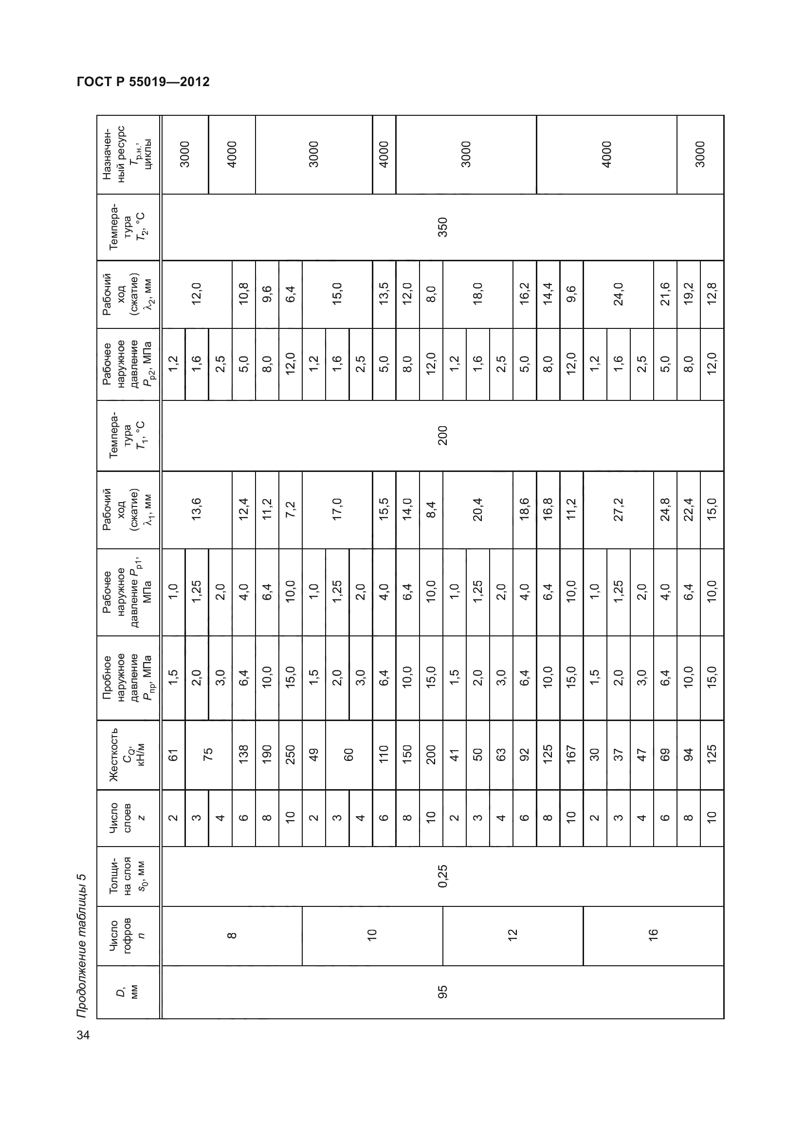 ГОСТ Р 55019-2012