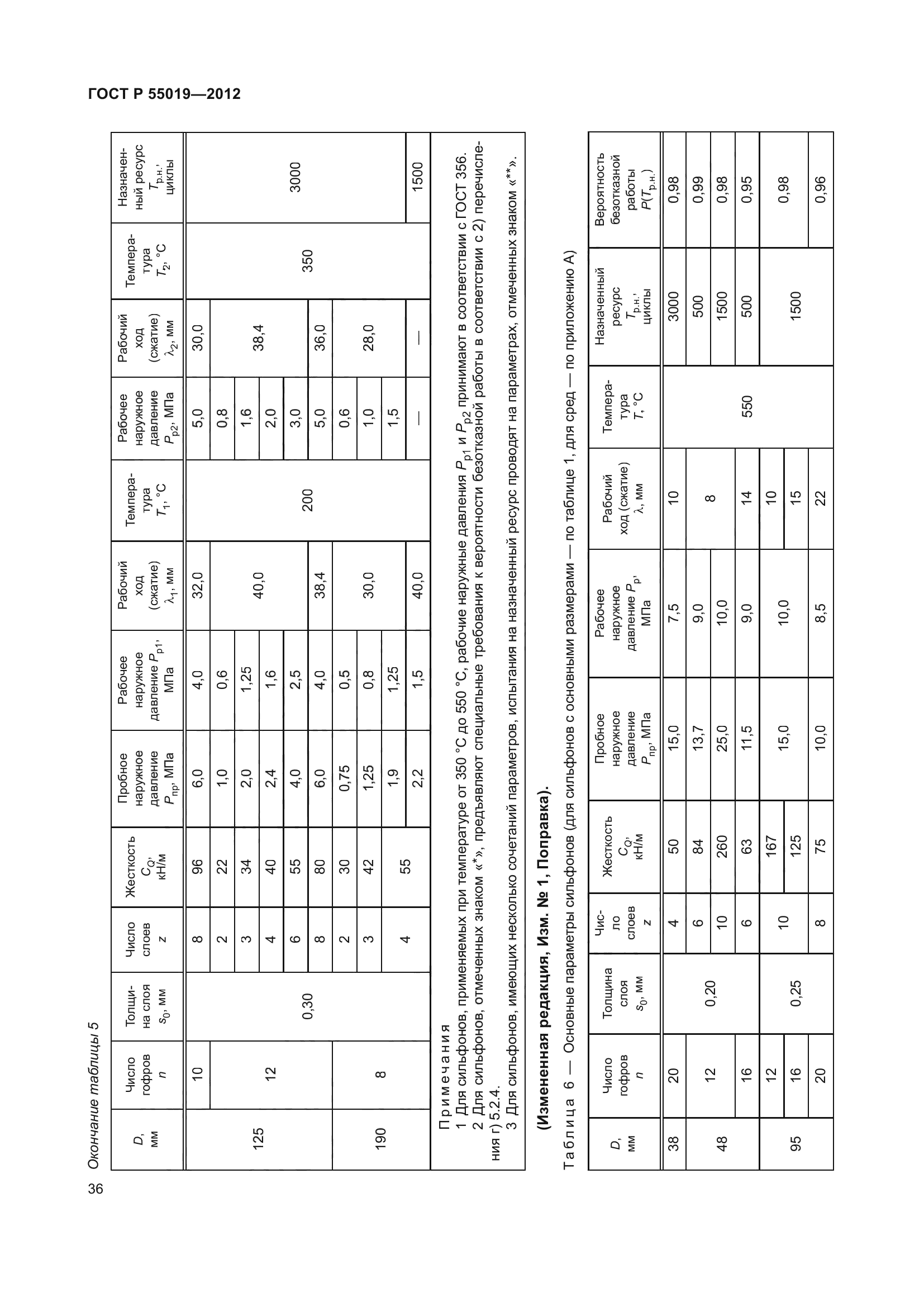 ГОСТ Р 55019-2012