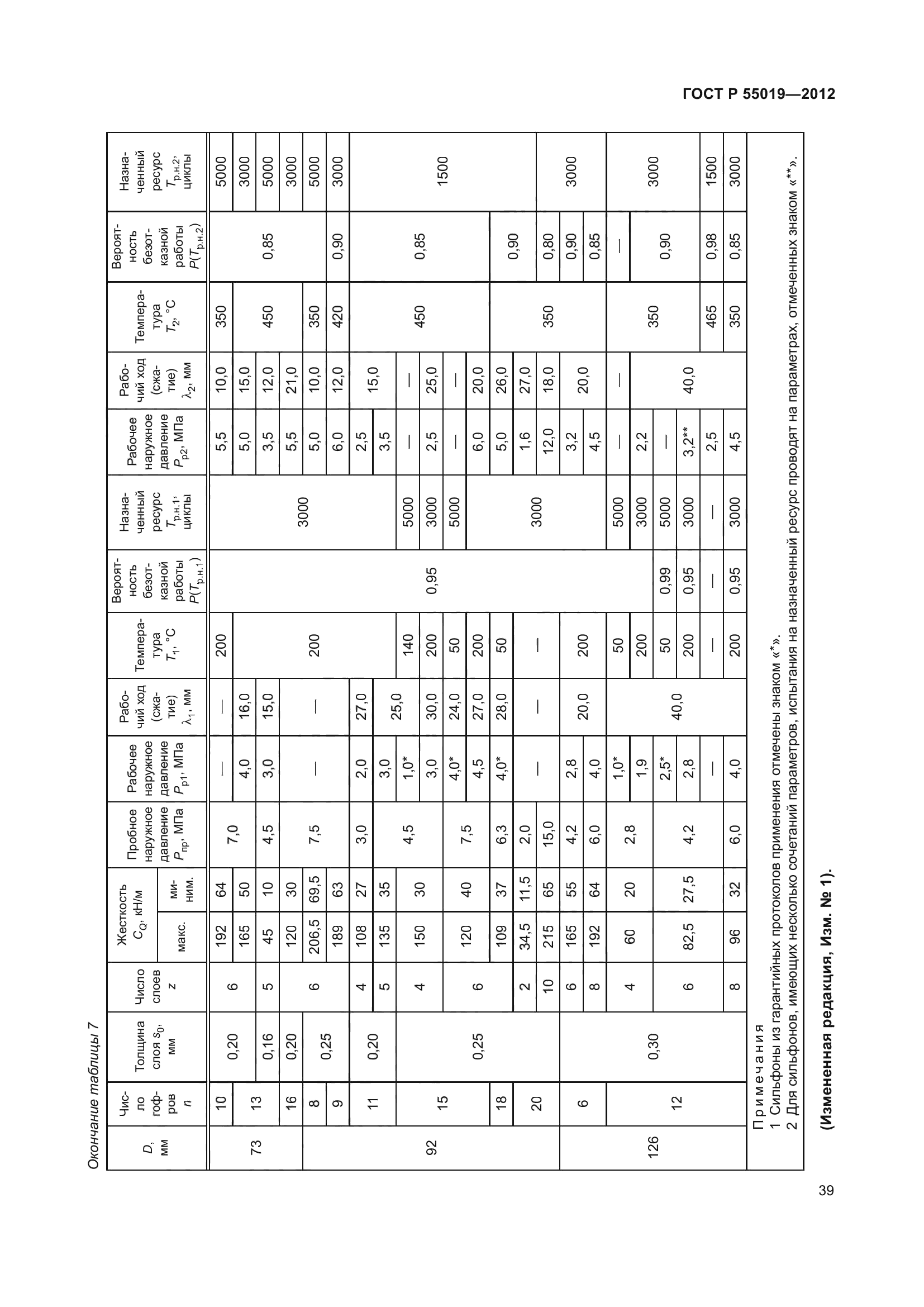 ГОСТ Р 55019-2012
