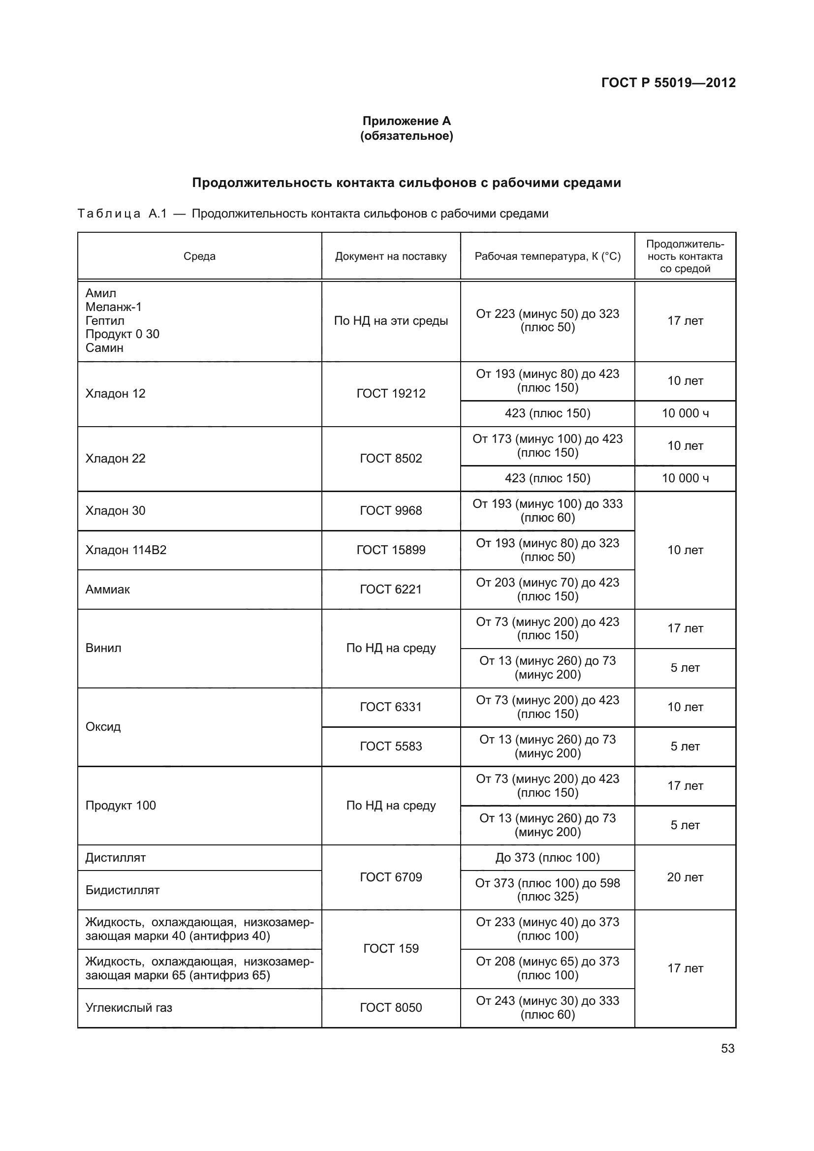 ГОСТ Р 55019-2012