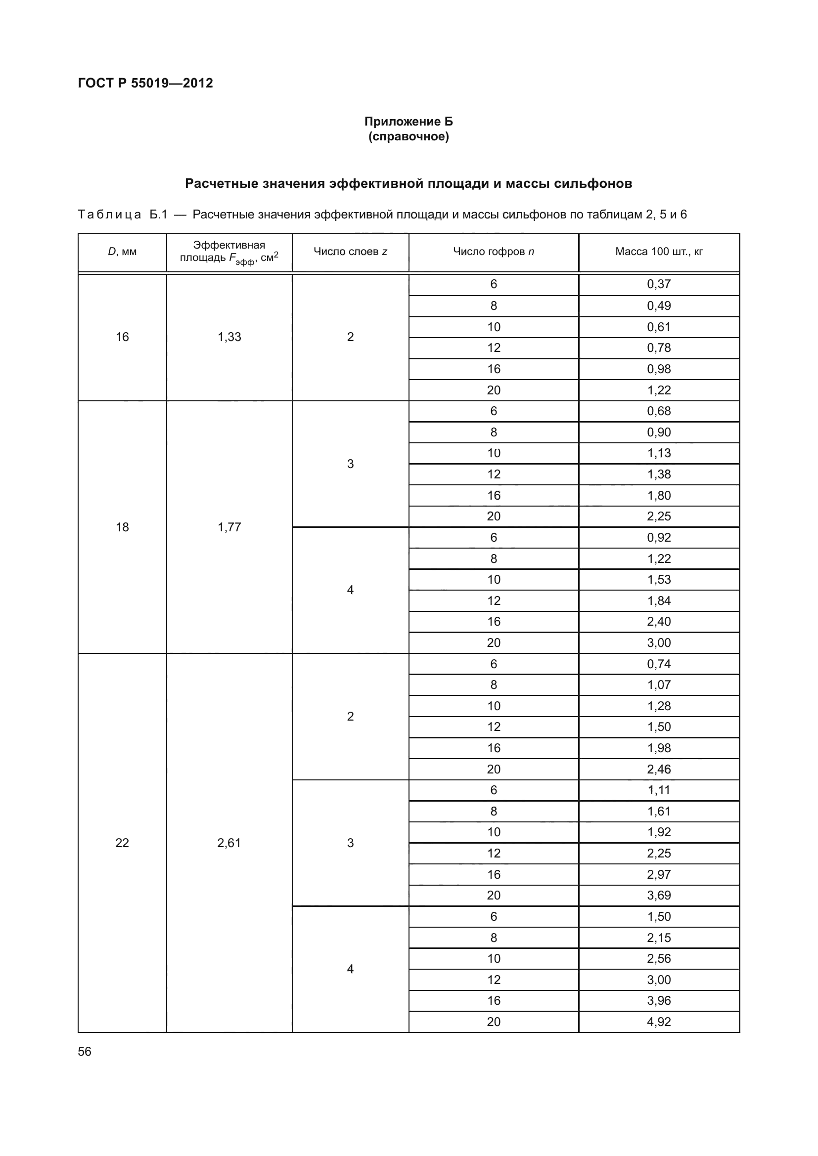 ГОСТ Р 55019-2012