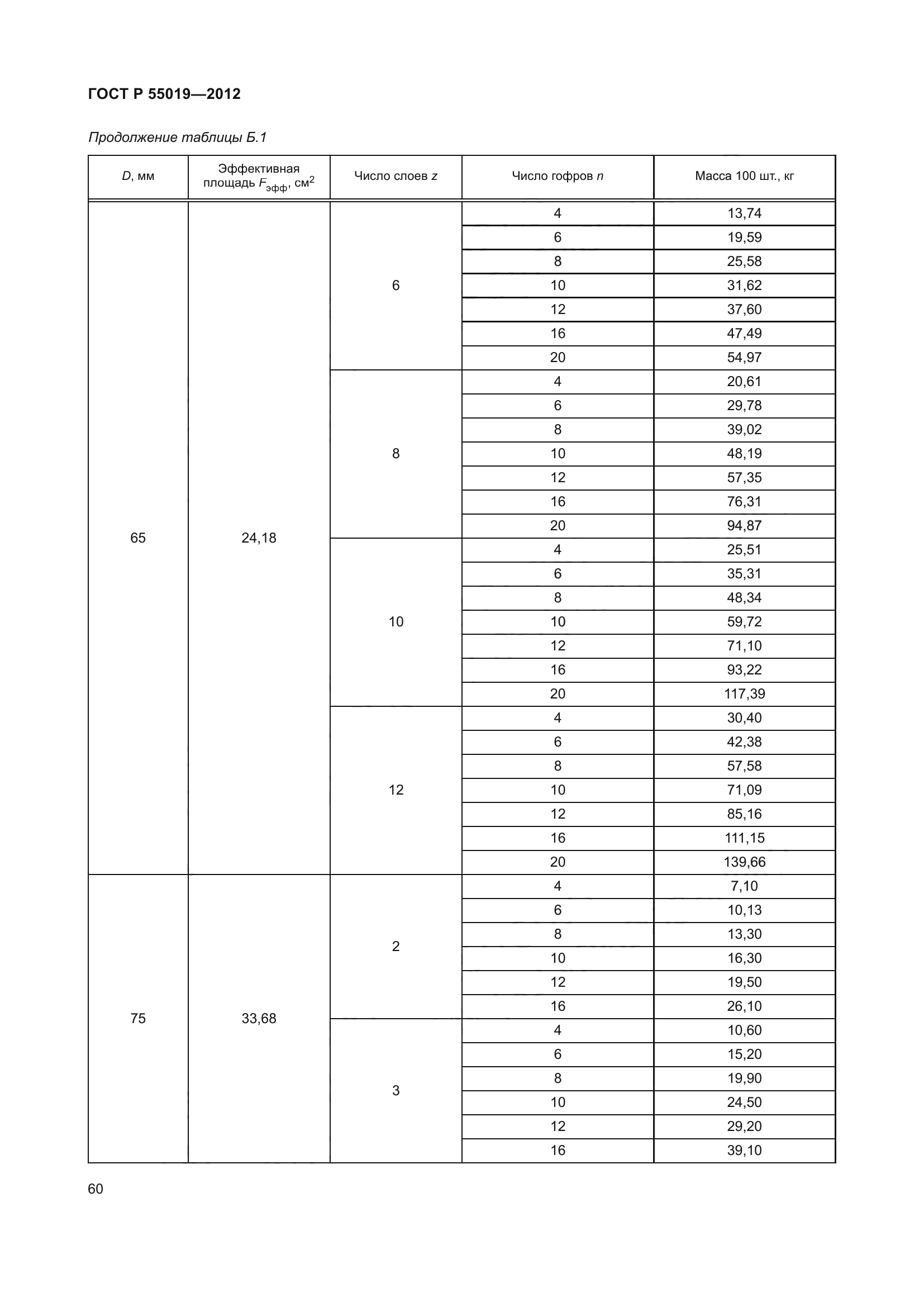 ГОСТ Р 55019-2012