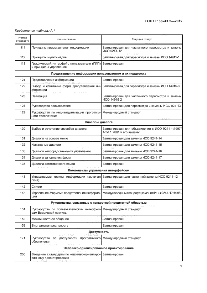 ГОСТ Р 55241.2-2012