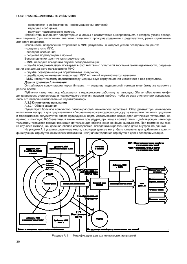 ГОСТ Р 55036-2012