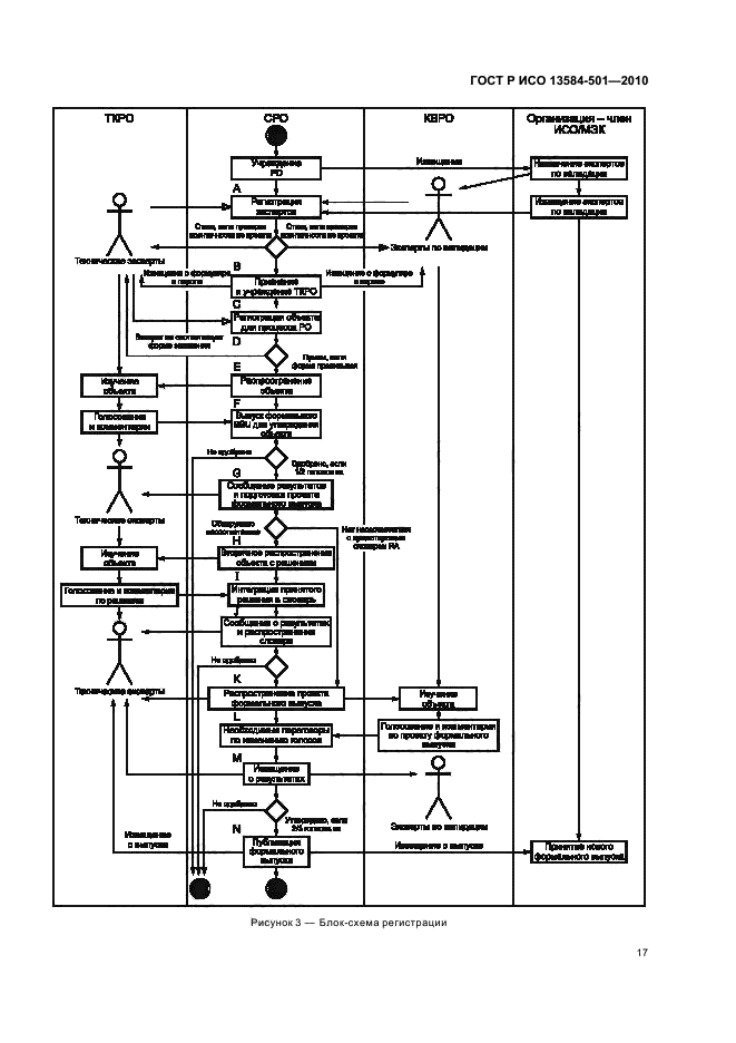 ГОСТ Р ИСО 13584-501-2010