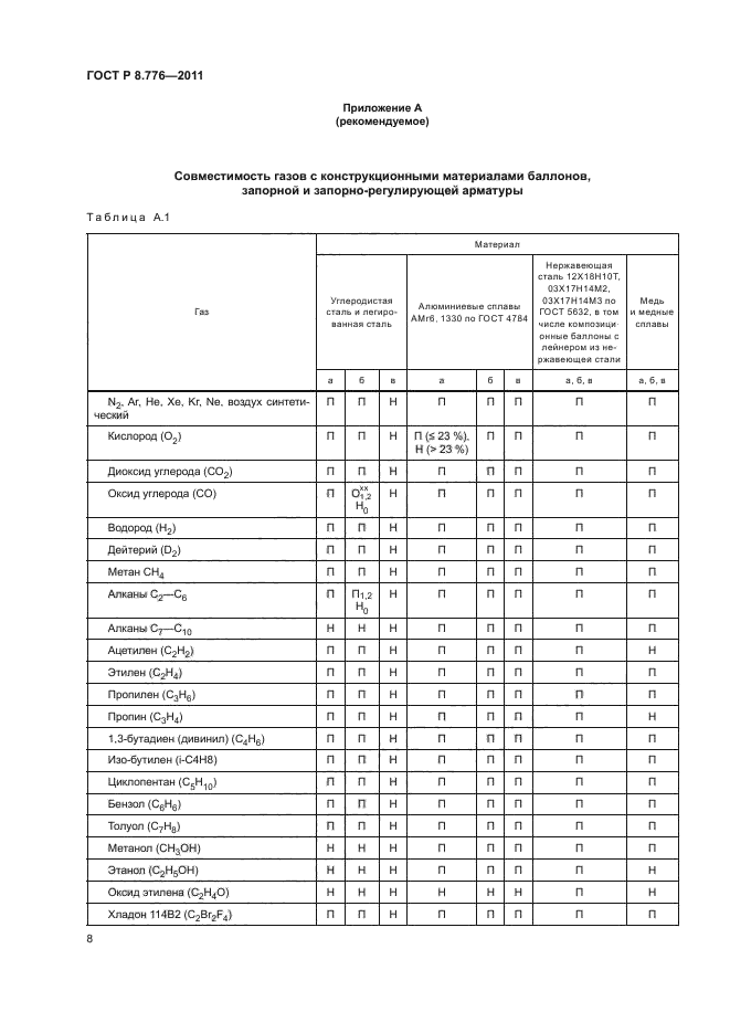 ГОСТ Р 8.776-2011