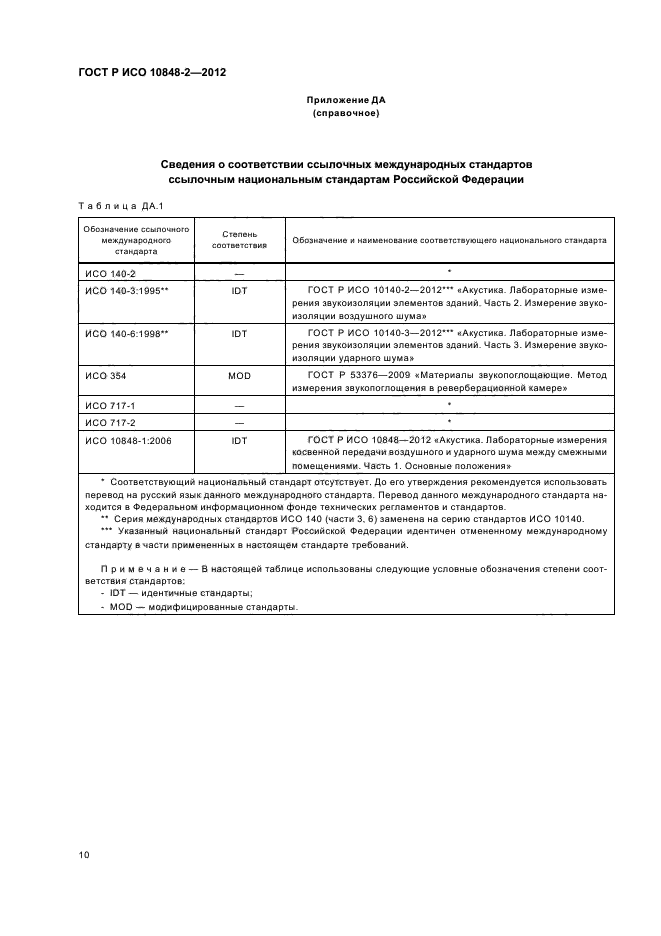 ГОСТ Р ИСО 10848-2-2012