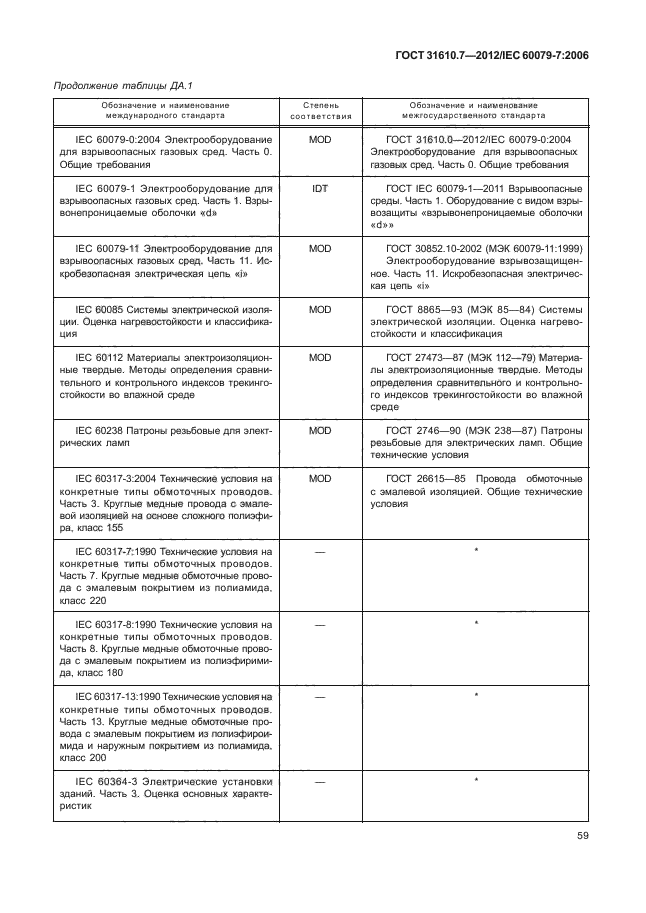 ГОСТ 31610.7-2012