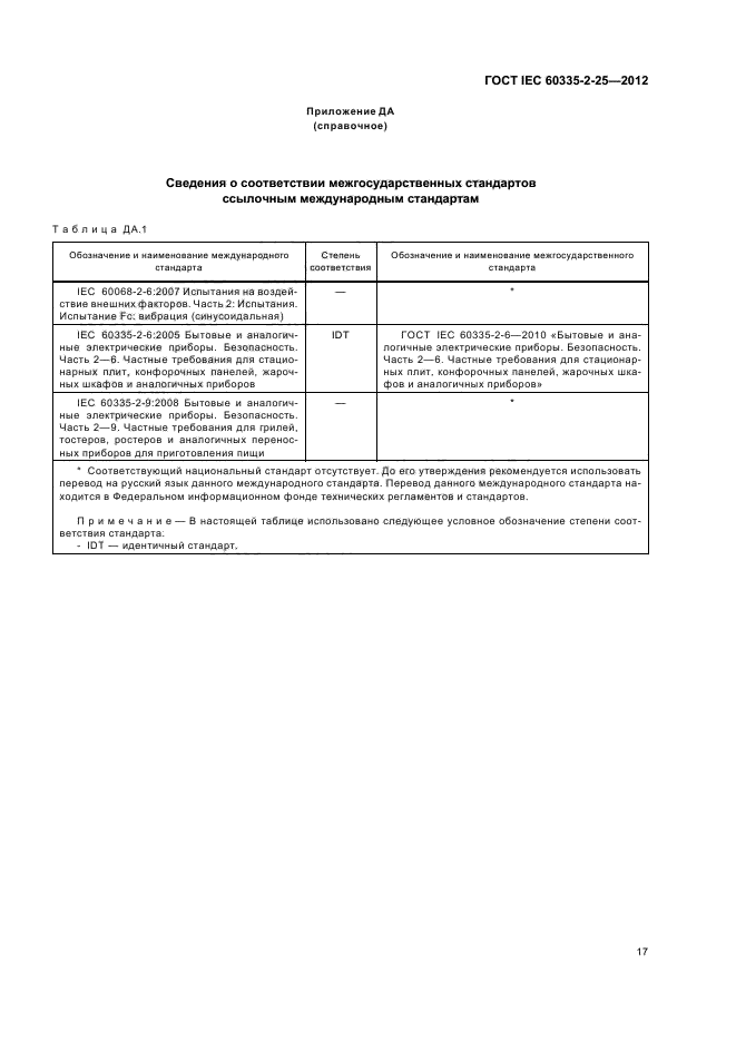 ГОСТ IEC 60335-2-25-2012