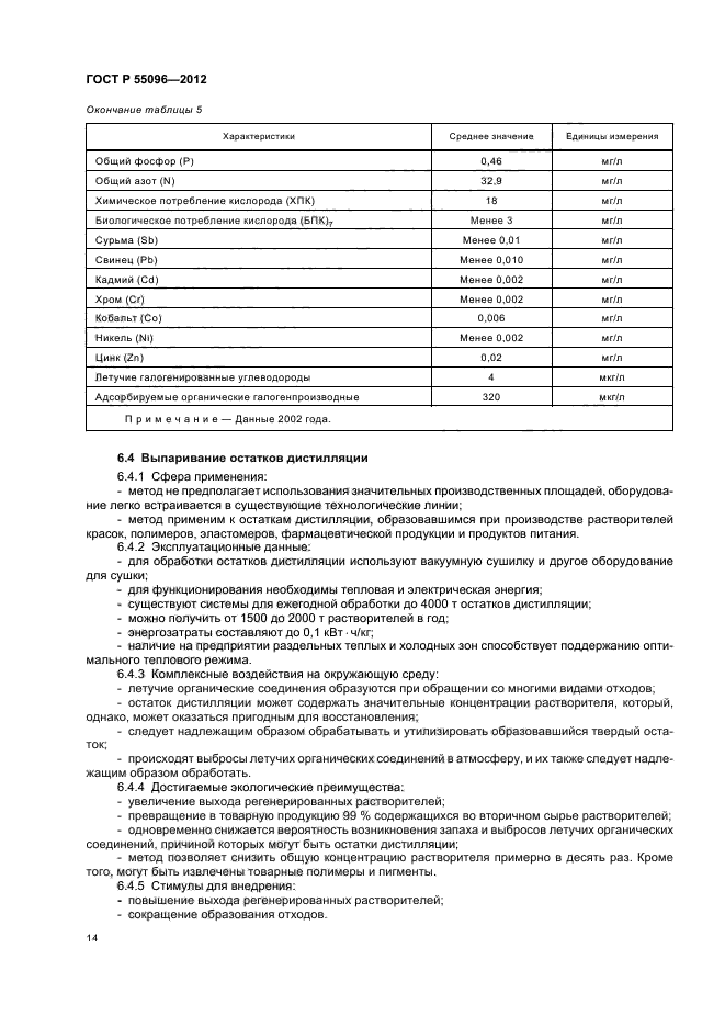 ГОСТ Р 55096-2012